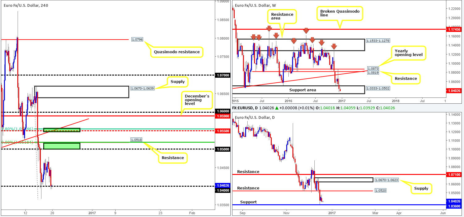 eur