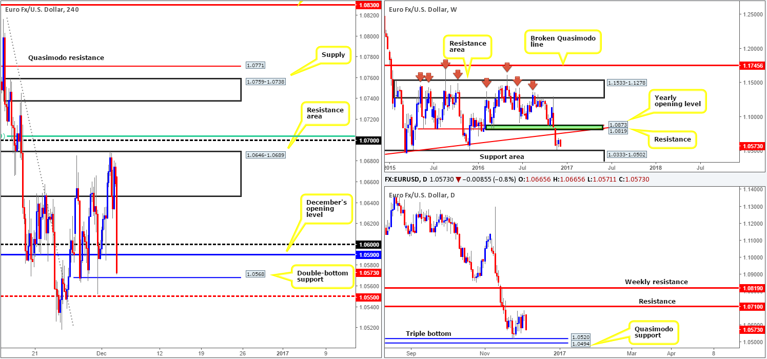 eur
