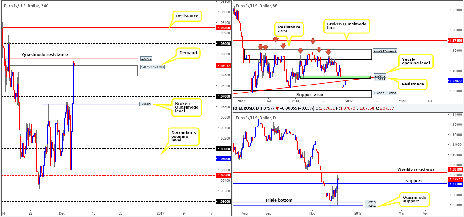 eur