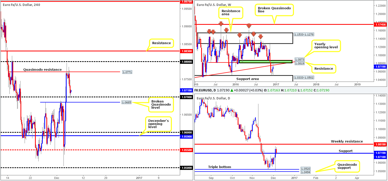 eur