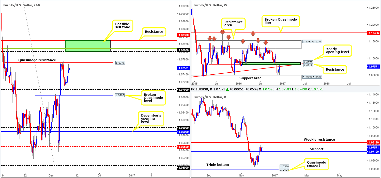eur