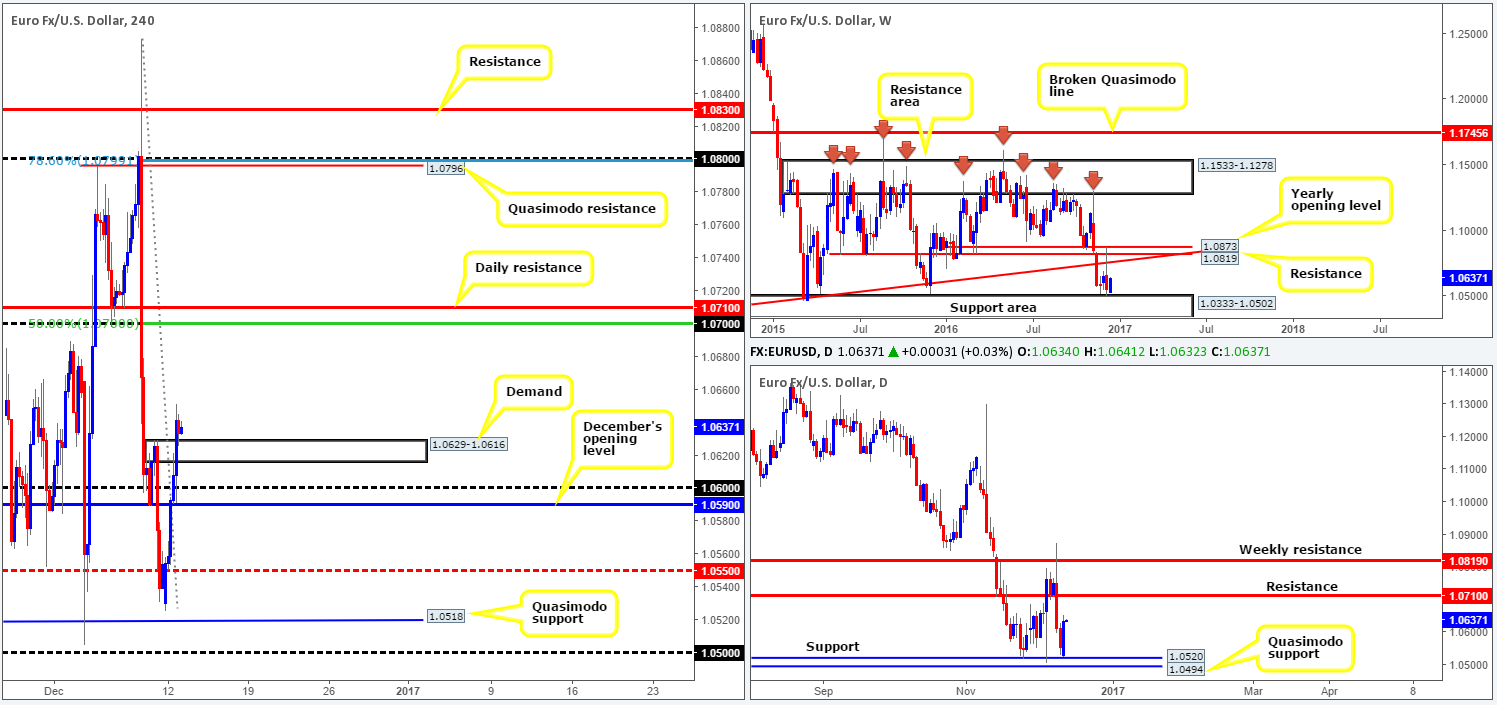 eur