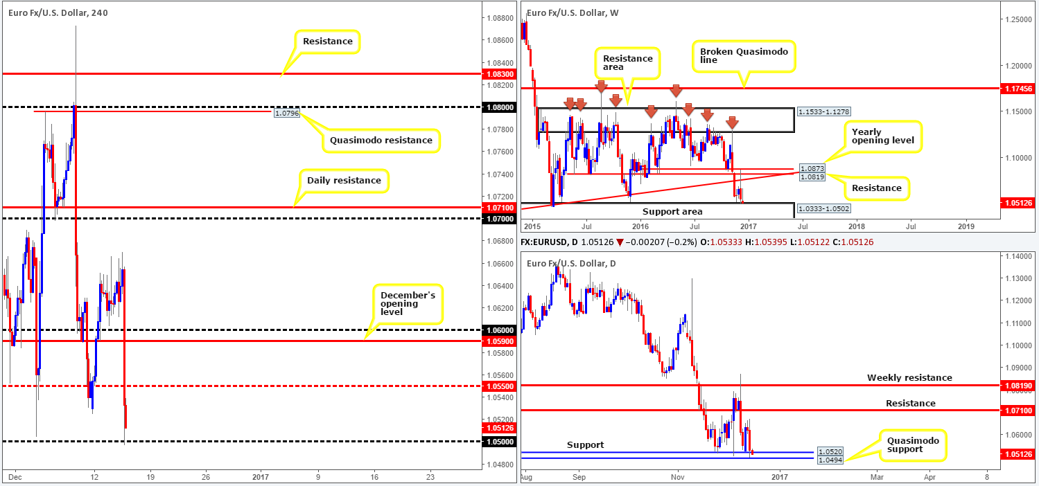 eurusd