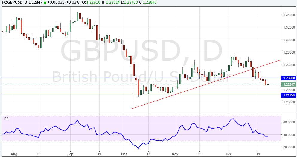 gbpusd