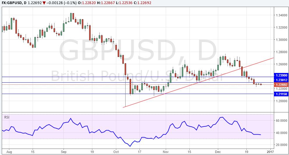 gbpusd