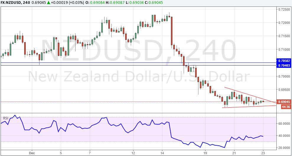 nzdusd