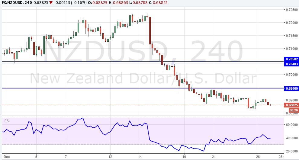 nzdusd