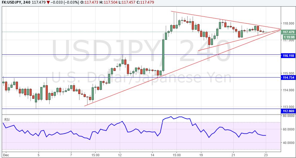 usdjpy
