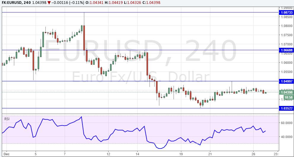 eurusd