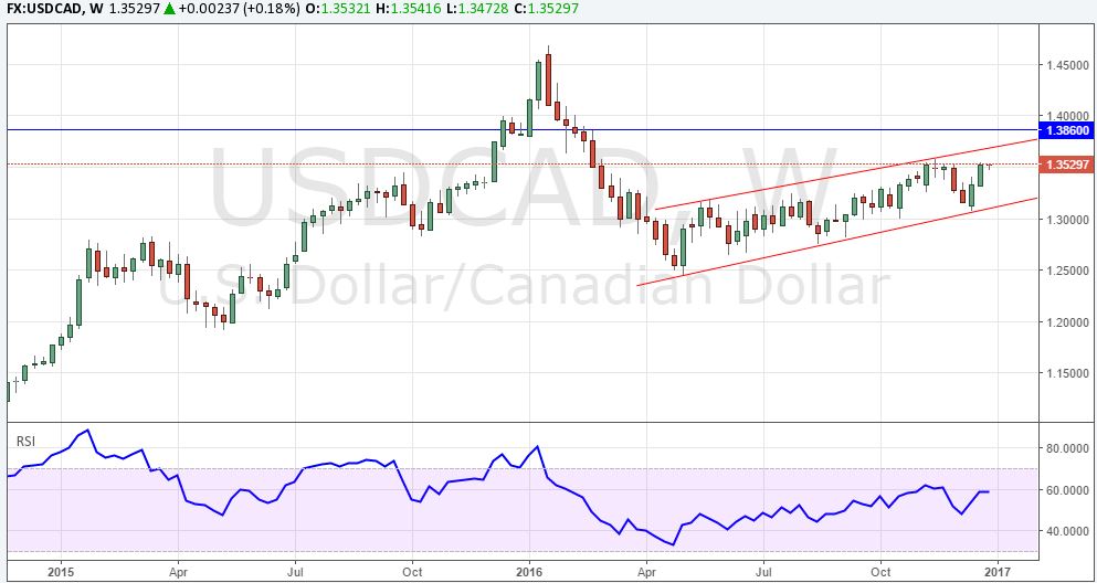 usdcad