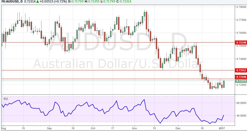 audusd-2