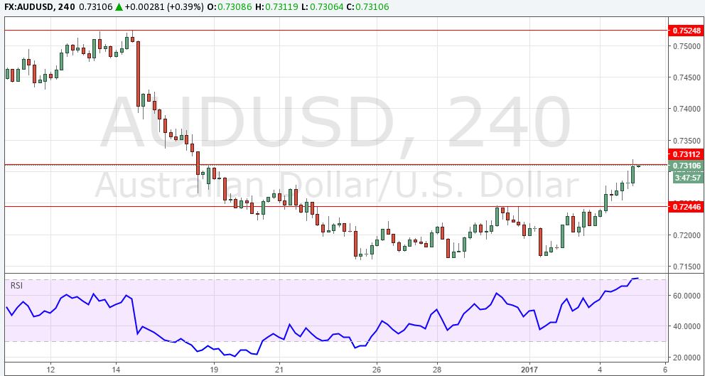 audusd