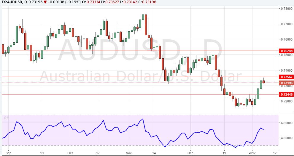 audusd