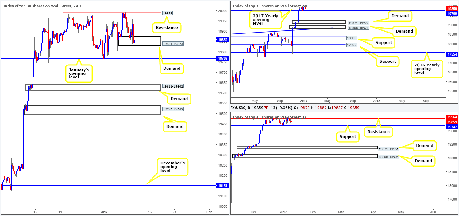 dow
