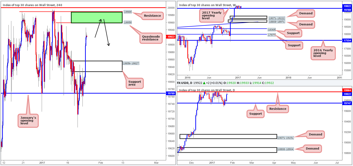 DOW
