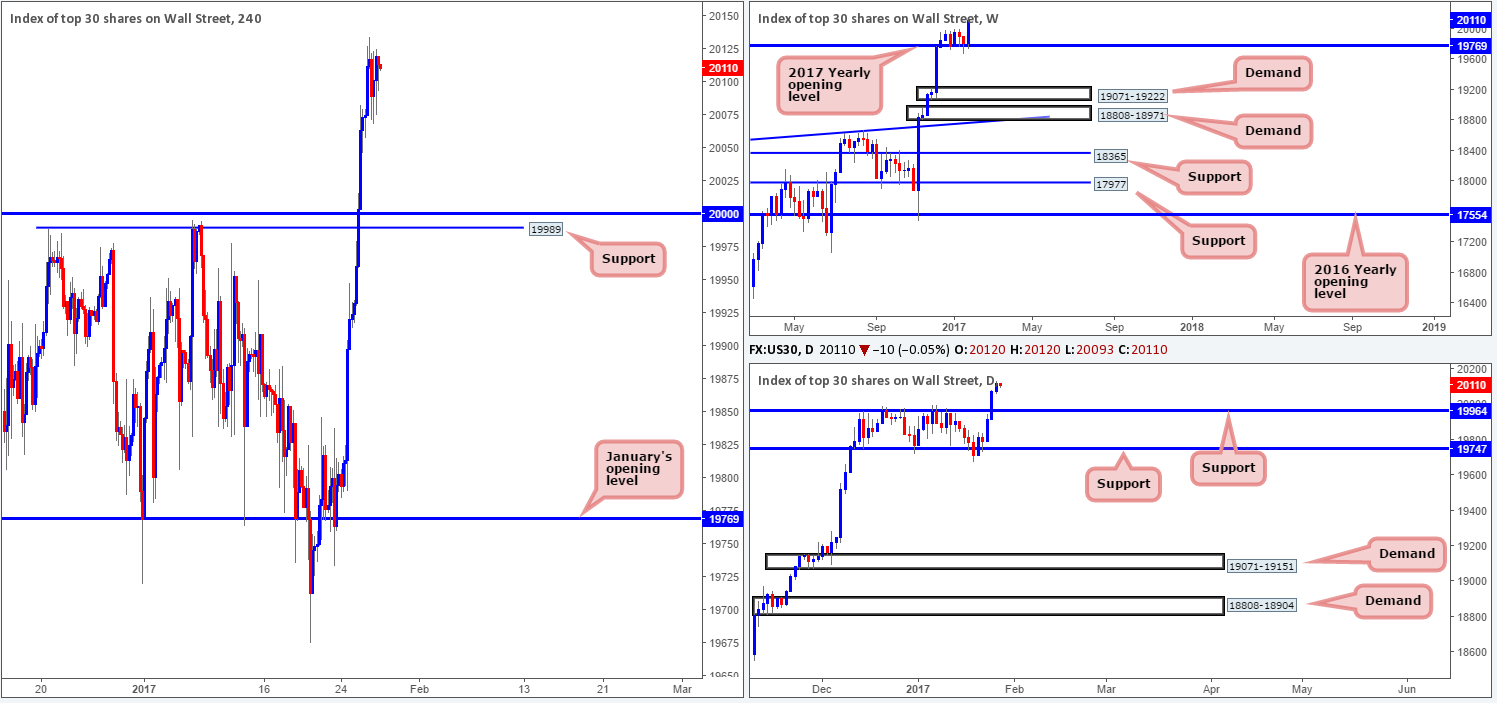 DOW