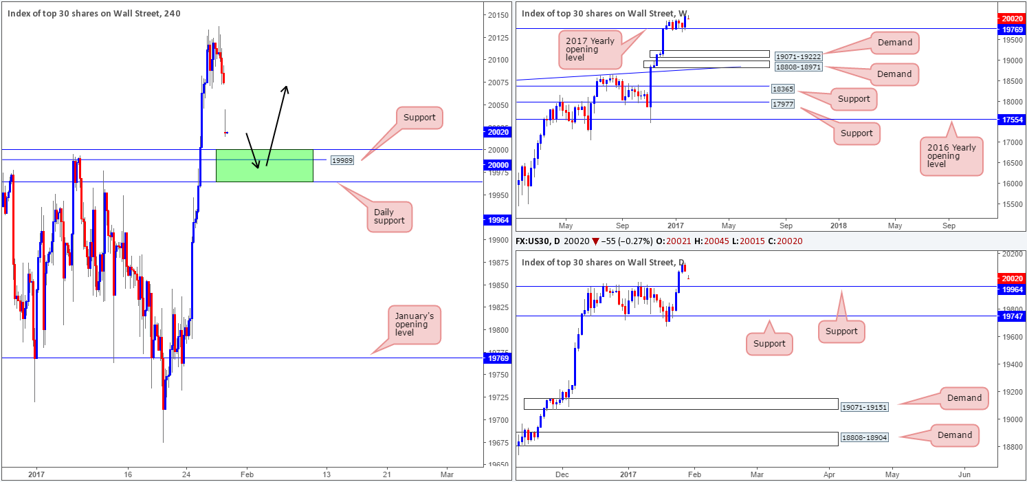 DOW