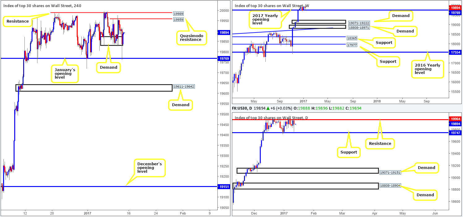 DOW
