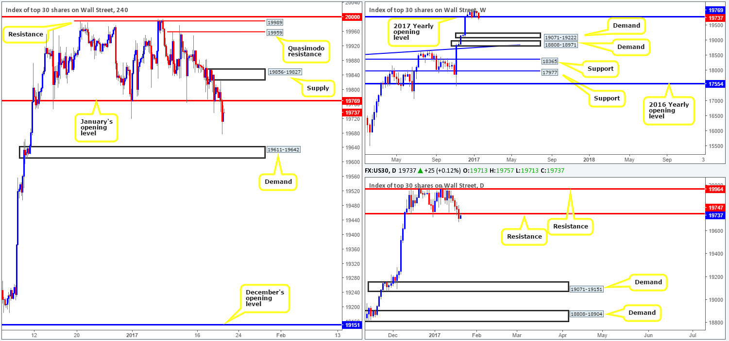 DOW