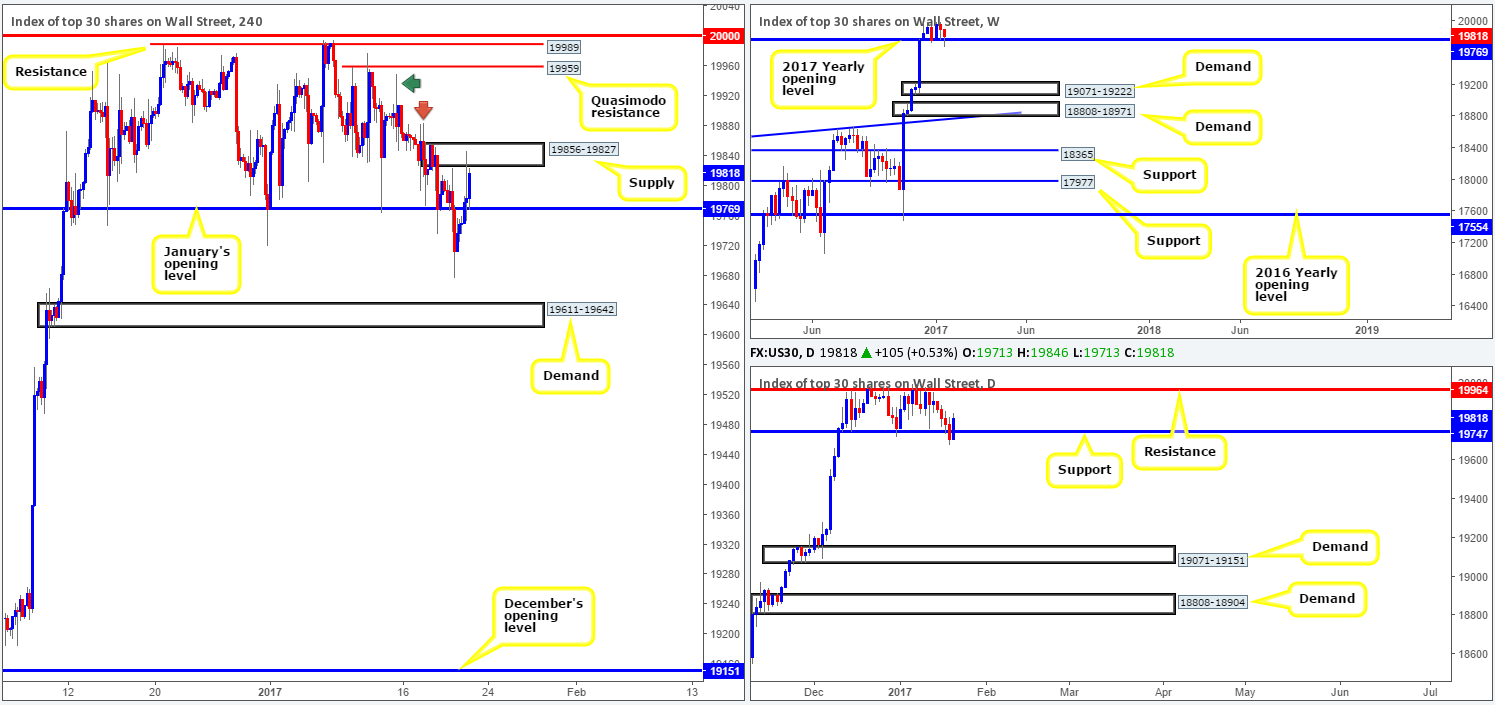 DOW
