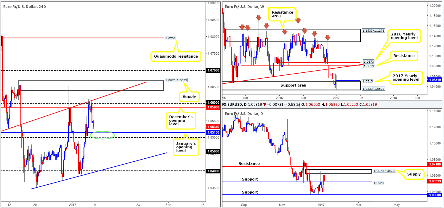 eur
