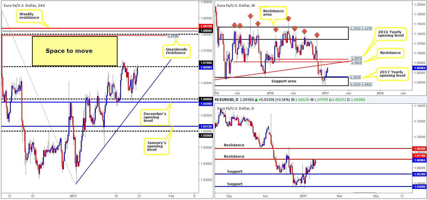 EUR