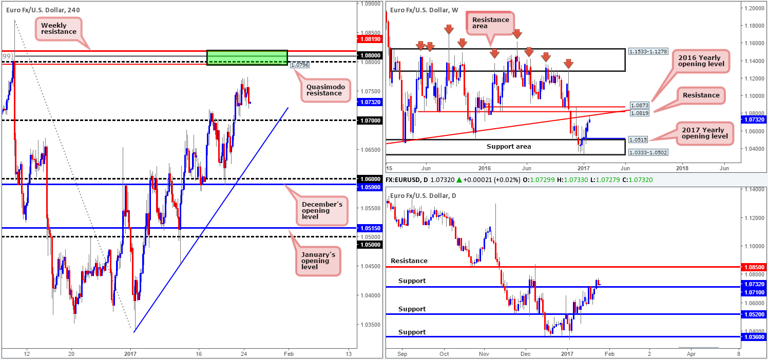 EUR