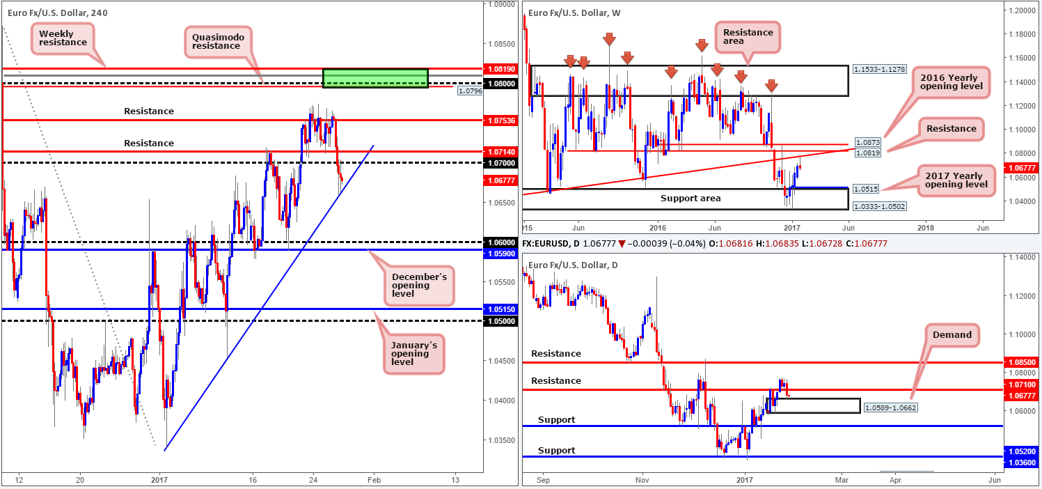 EUR