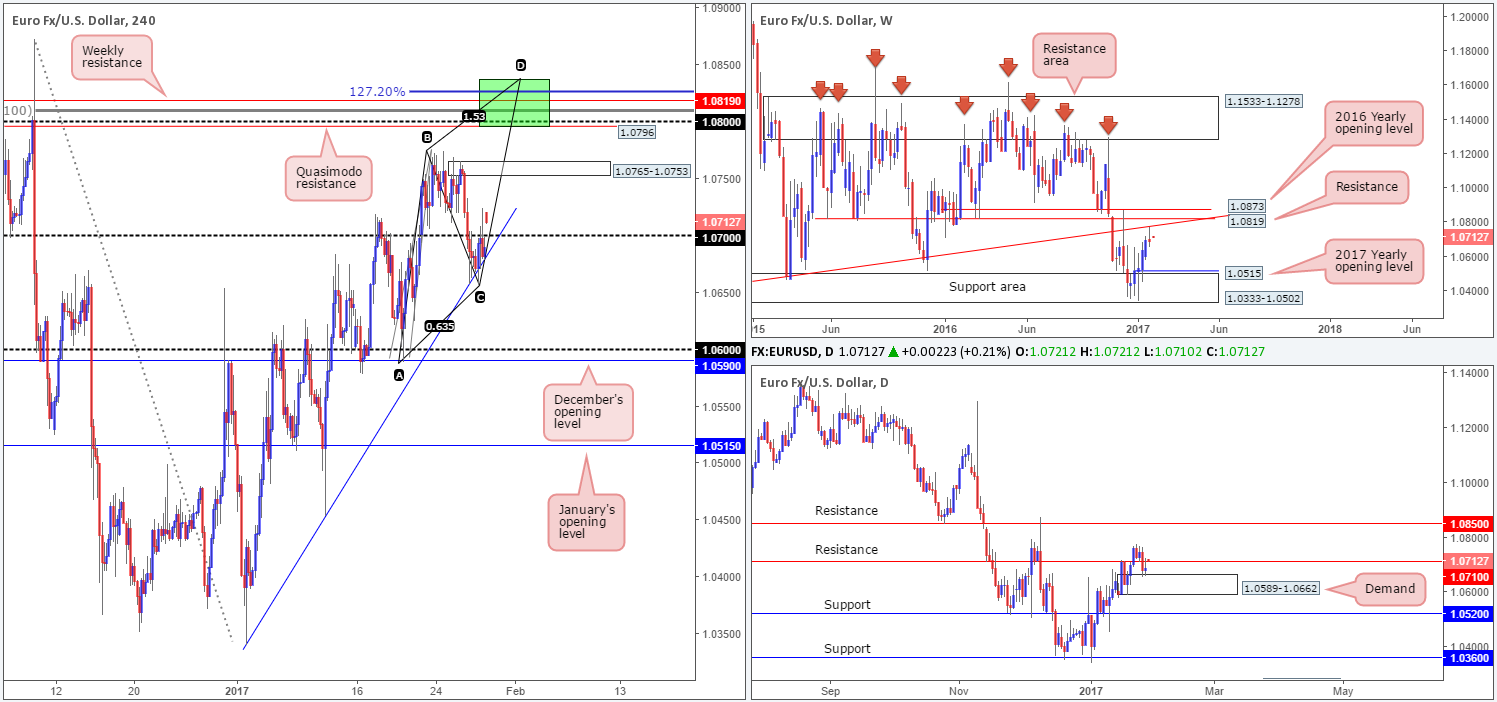 EUR