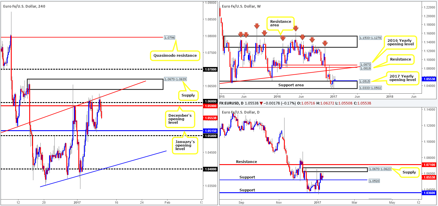 eur
