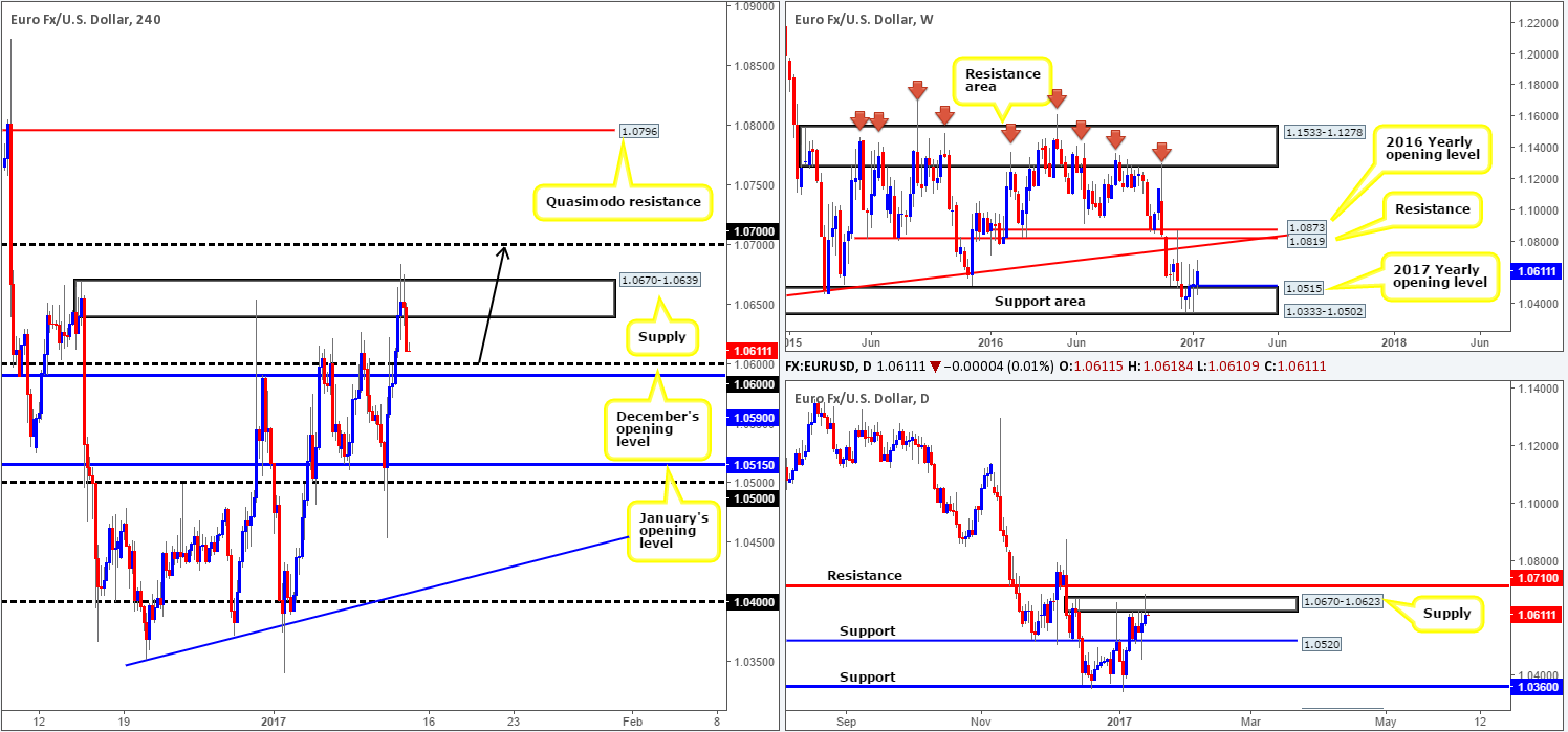 EUR