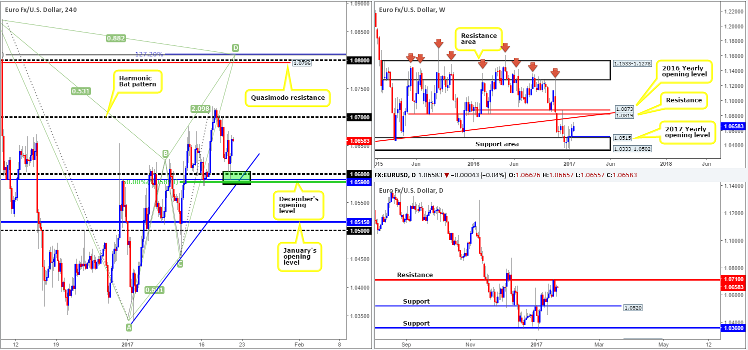 EUR