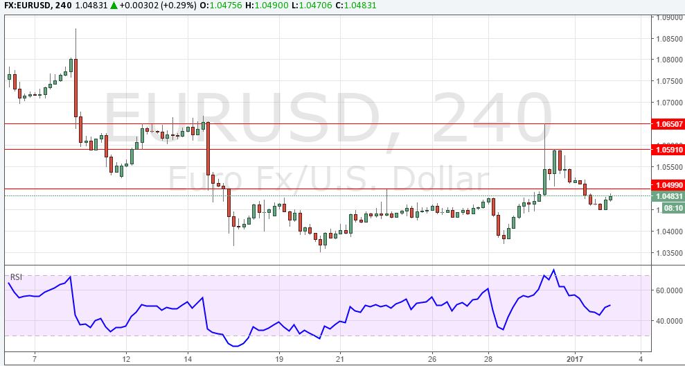 eurusd-2