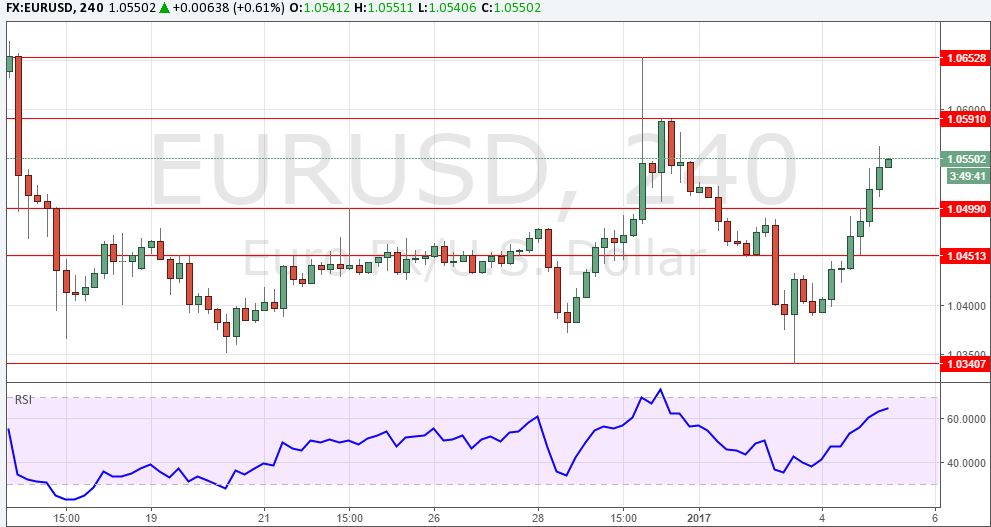 eurusd