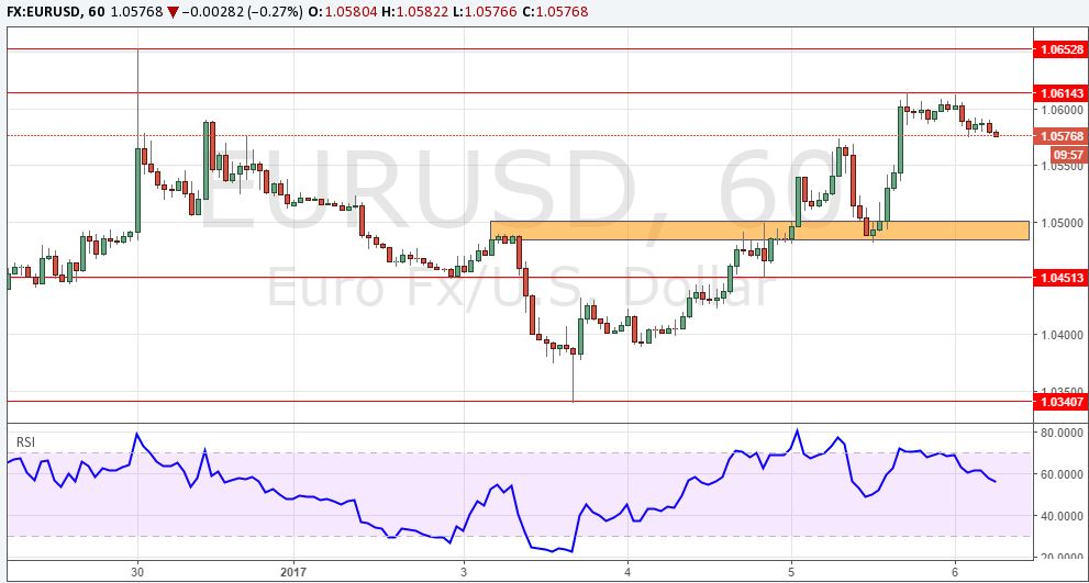 eurusd