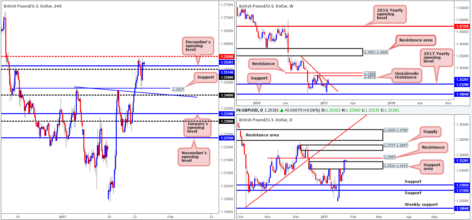 GBP
