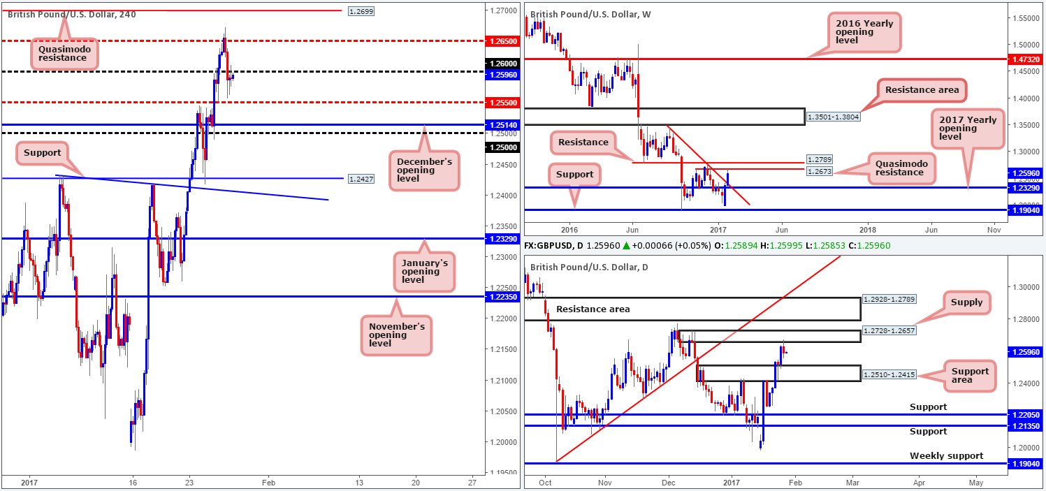 GBP