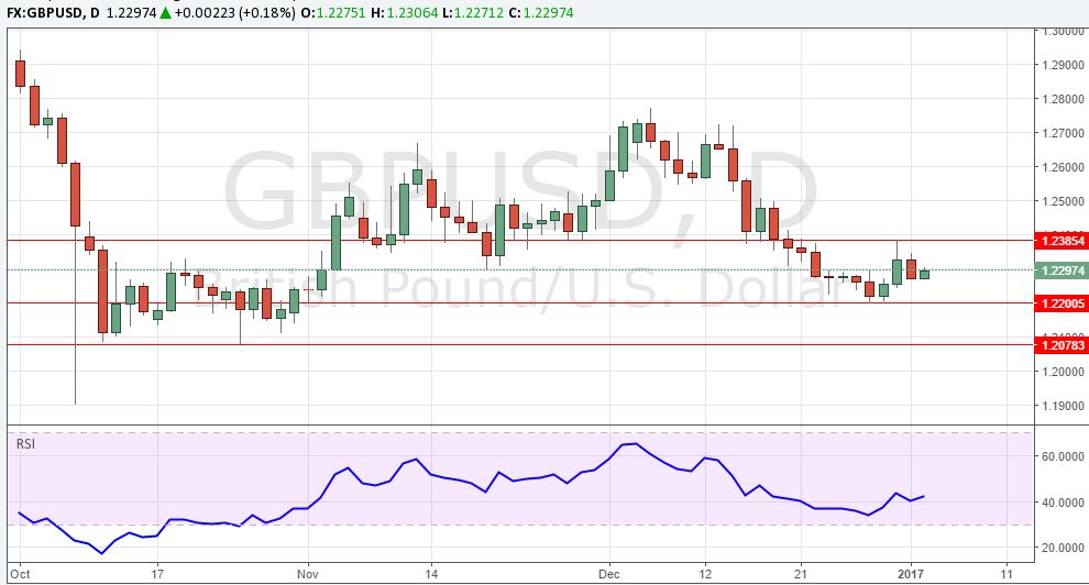 gbpusd-2