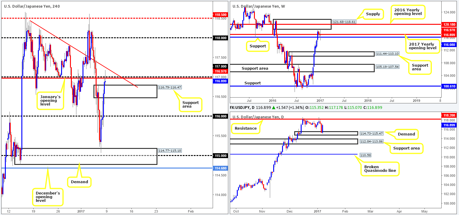 jpy