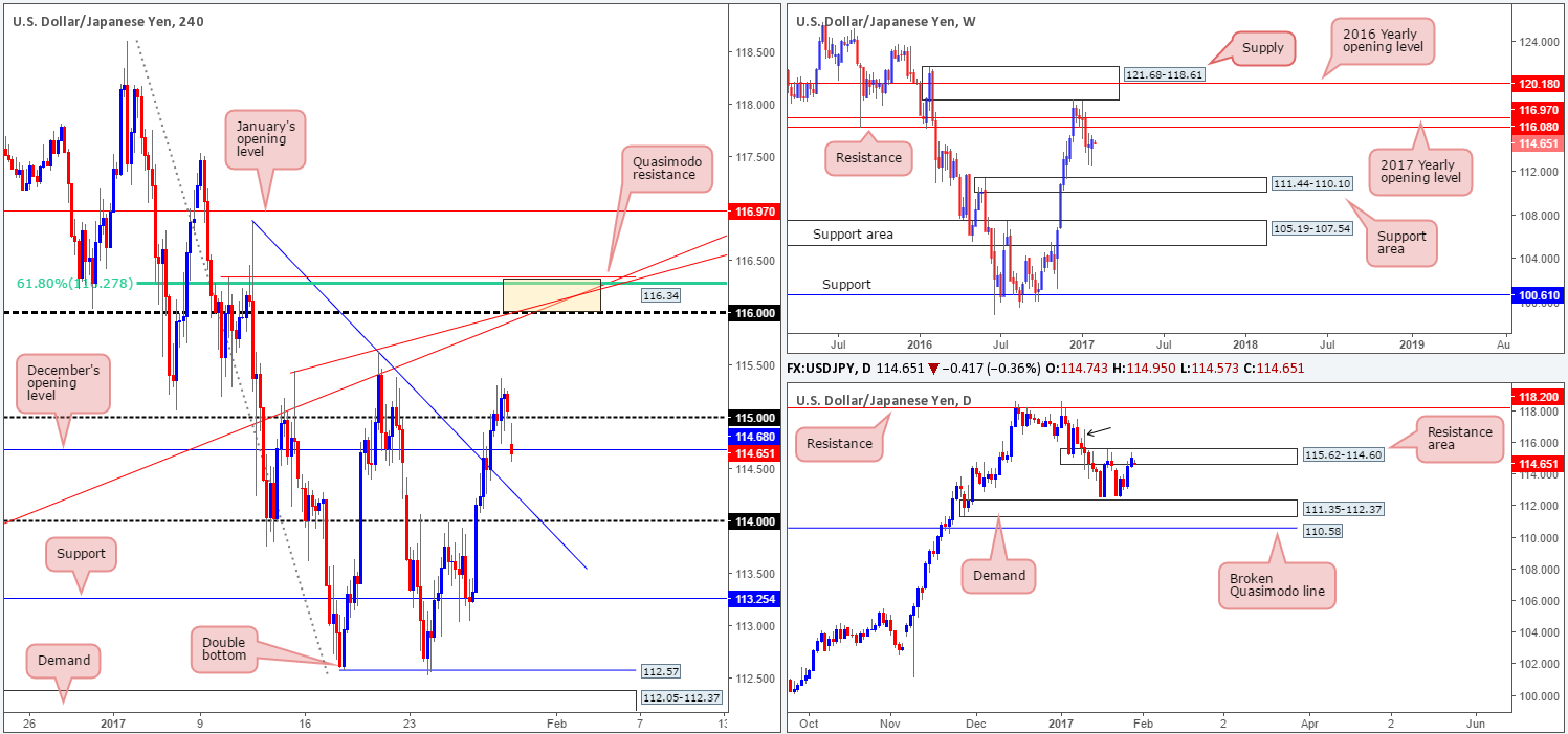 JPY