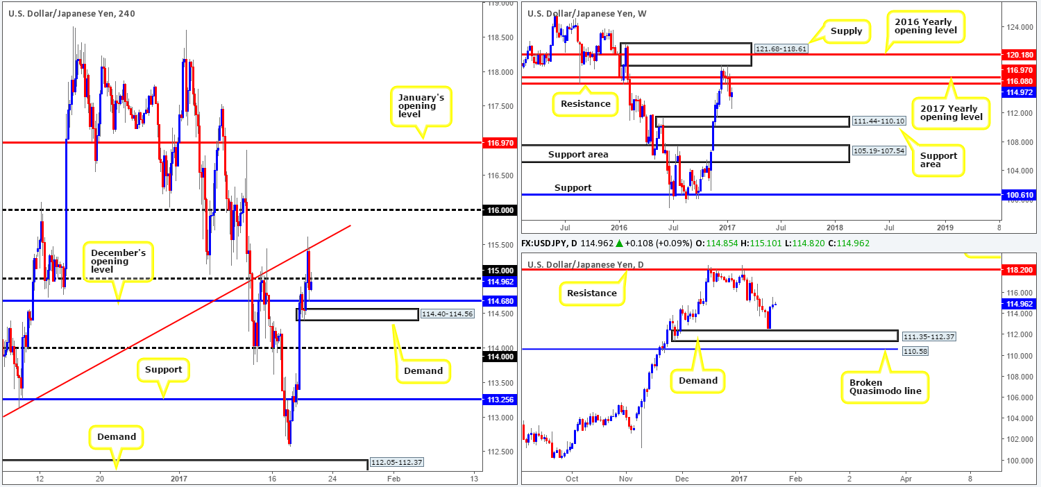 JPY