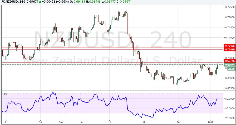 nzdusd-2