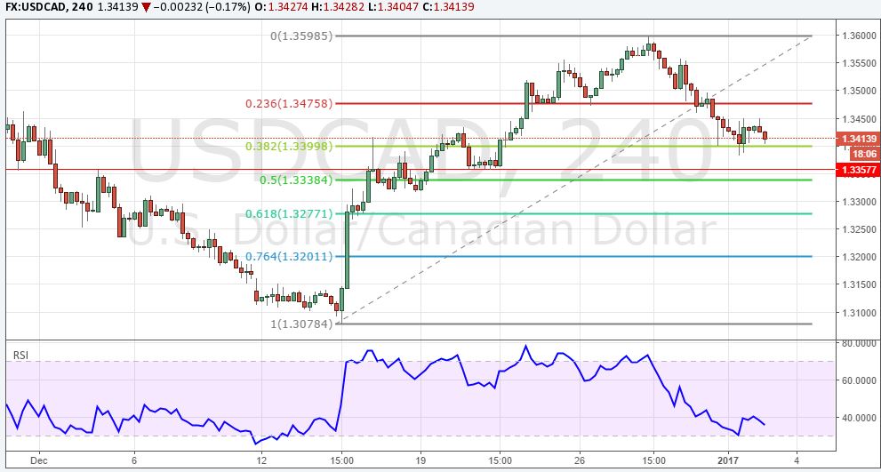 usdcad-2
