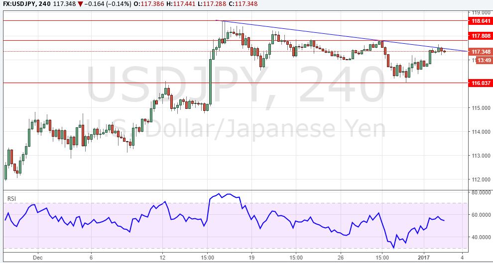 usdjpy-2