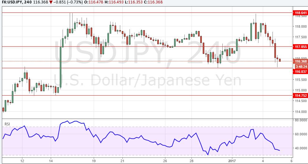 usdjpy