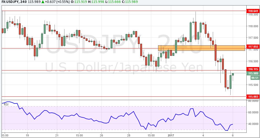usdjpy