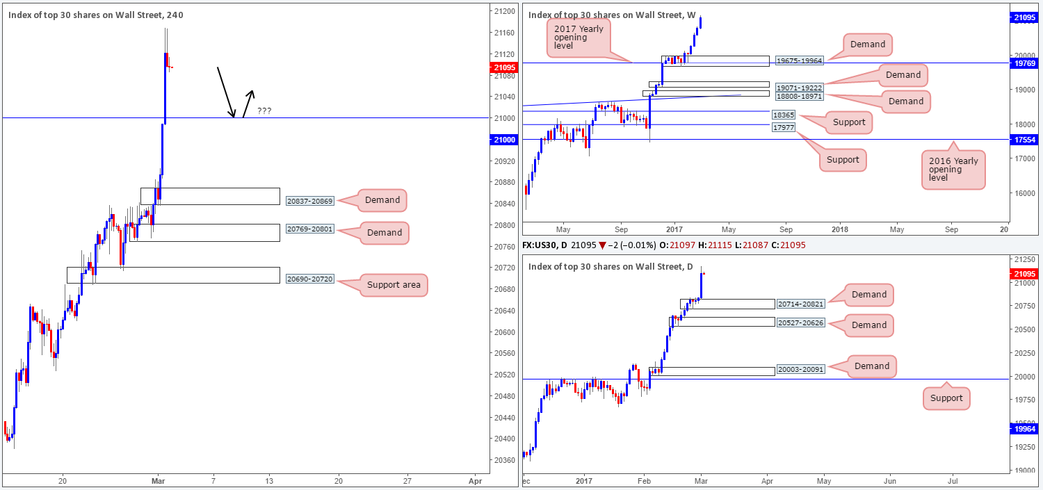 DOW