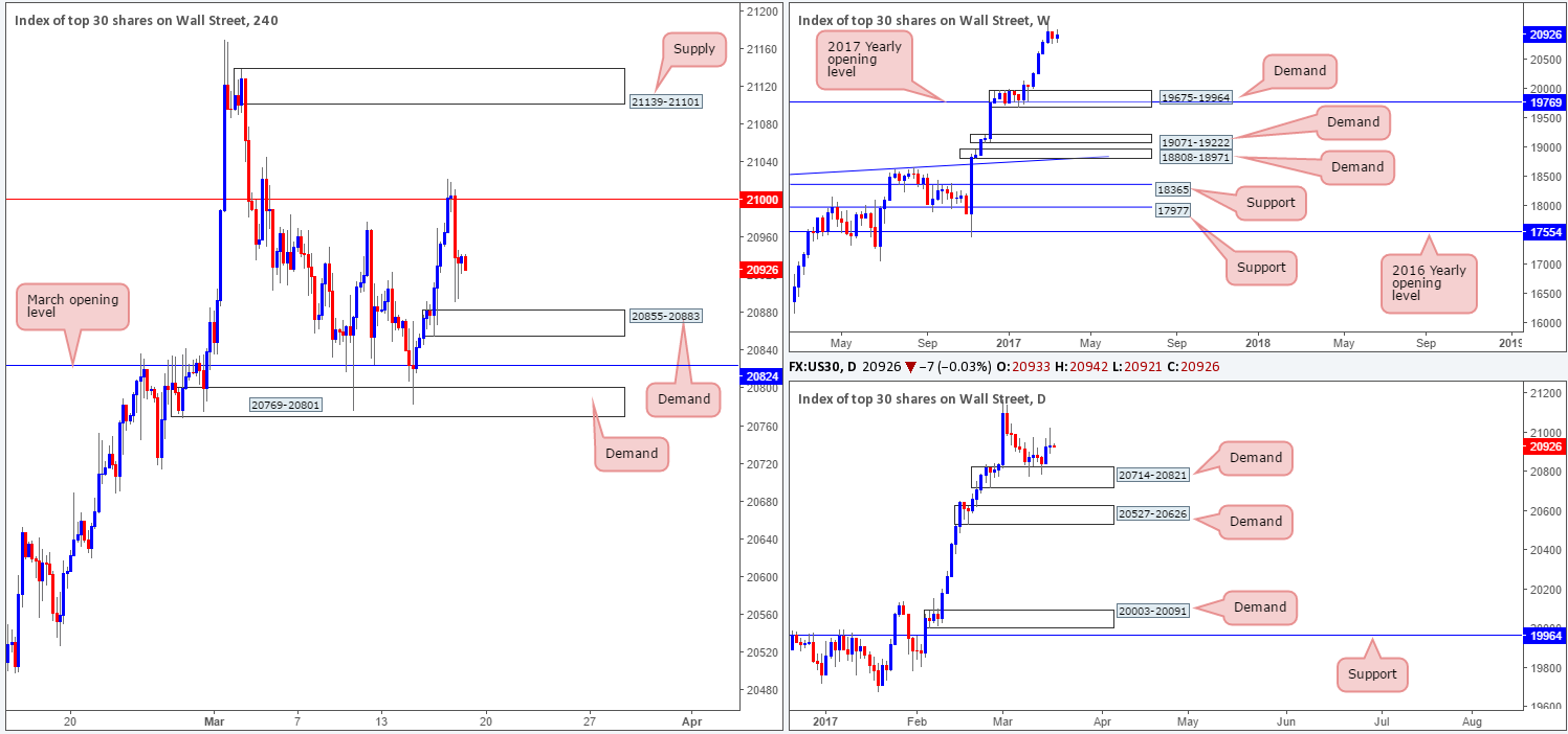 DOW