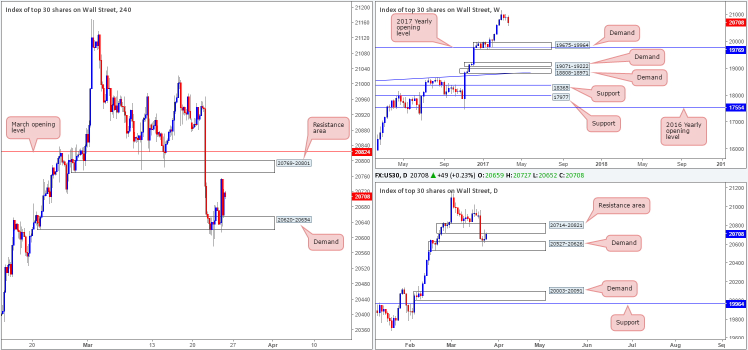 DOW