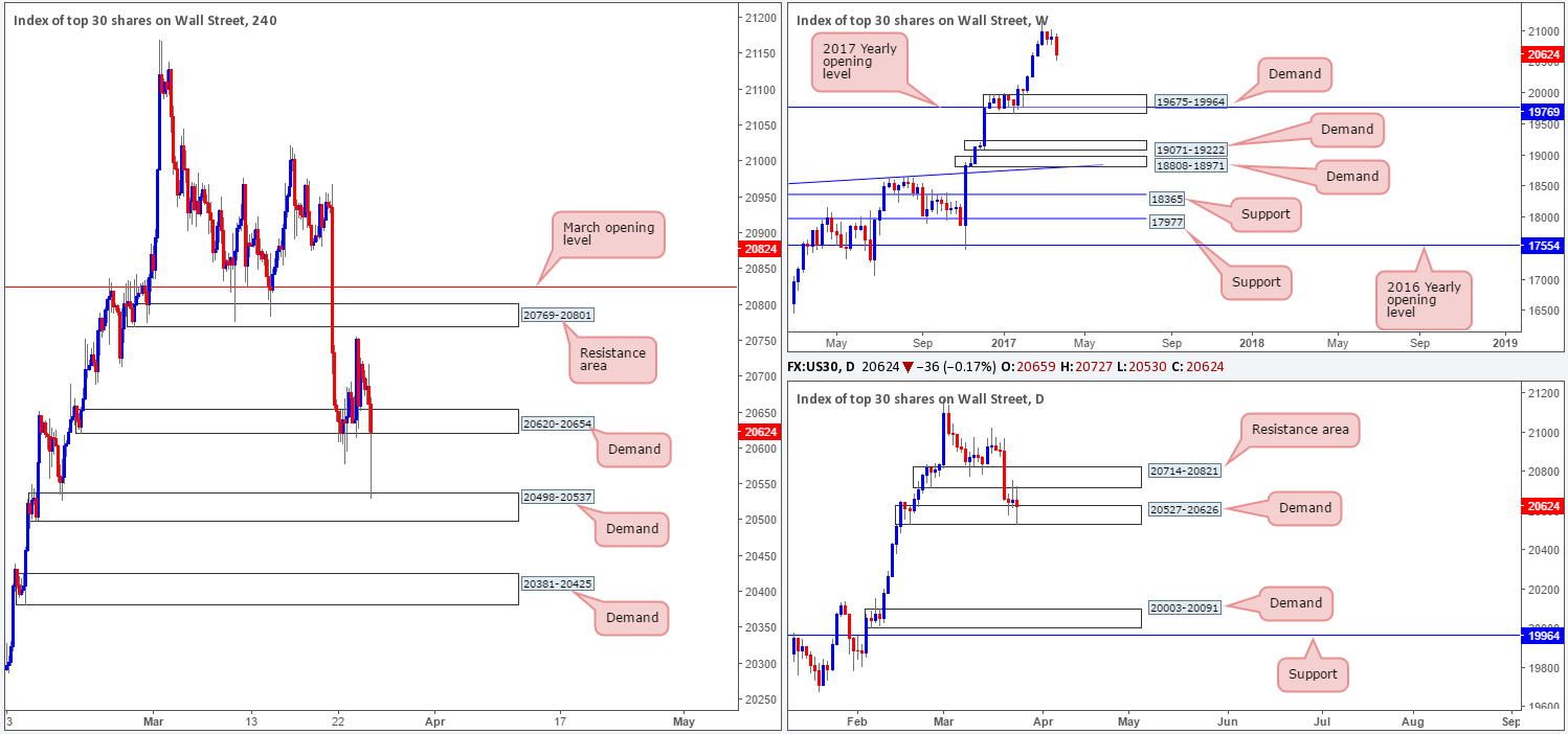 DOW